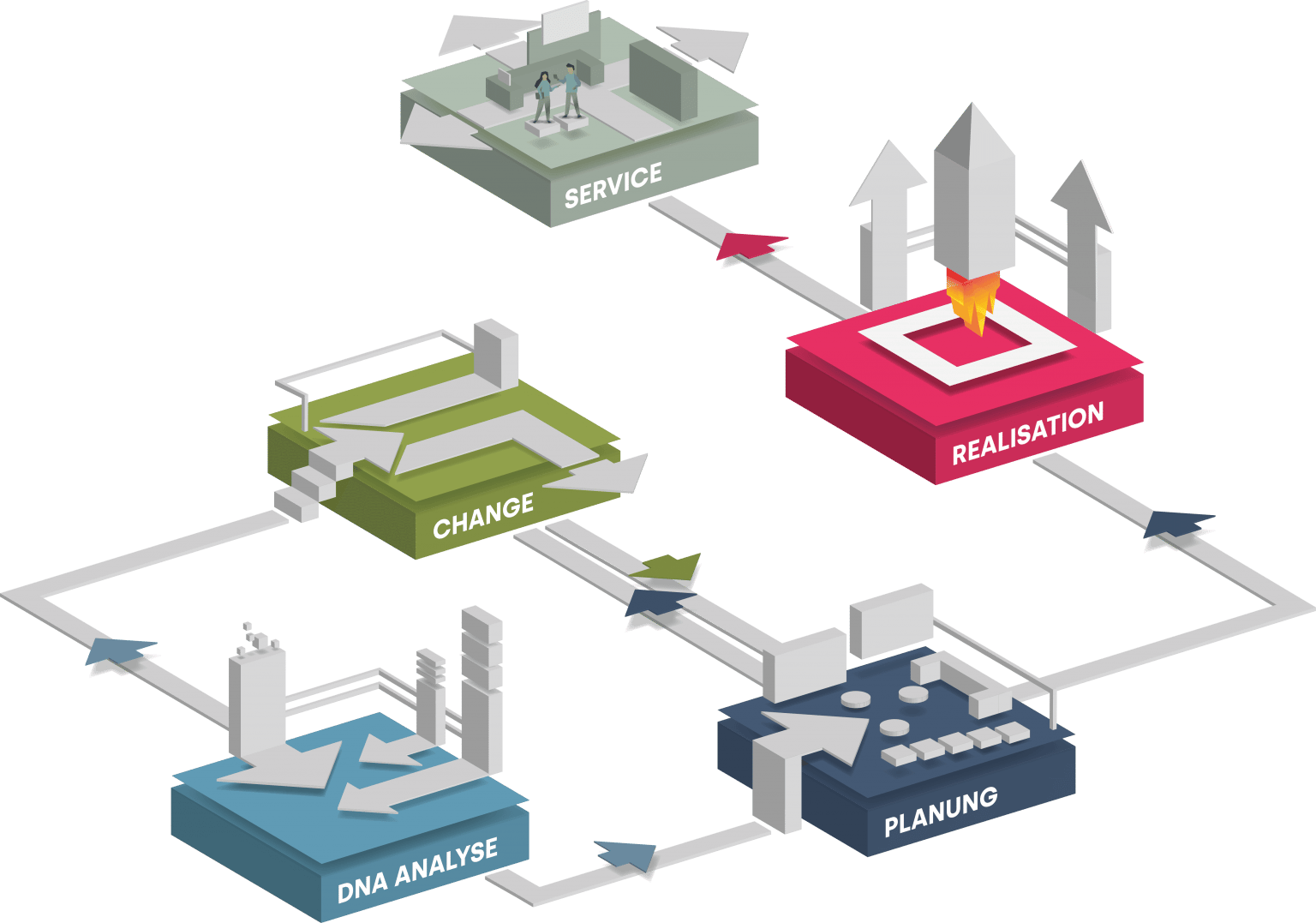 RWH System - Raumweltenheiss - Bürodesign in München
